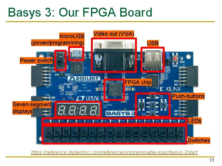 Basys 3: Our FPGA Board micro. USB (power/programming) Video out (VGA) USB Power switch