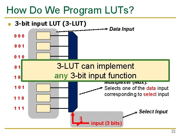 How Do We Program LUTs? n 3 -bit input LUT (3 -LUT) Data Input