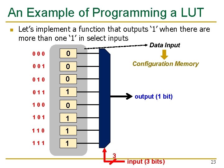 An Example of Programming a LUT n Let’s implement a function that outputs ‘