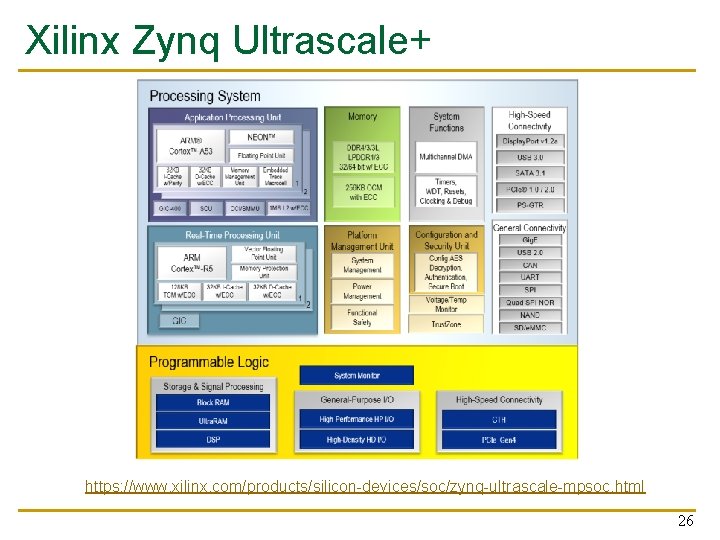 Xilinx Zynq Ultrascale+ https: //www. xilinx. com/products/silicon-devices/soc/zynq-ultrascale-mpsoc. html 26 