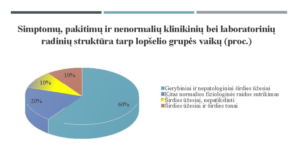 Simptomų, pakitimų ir nenormalių klinikinių bei laboratorinių radinių struktūra tarp lopšelio grupės vaikų (proc.