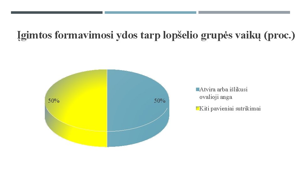 Įgimtos formavimosi ydos tarp lopšelio grupės vaikų (proc. ) 50% Atvira arba išlikusi ovalioji