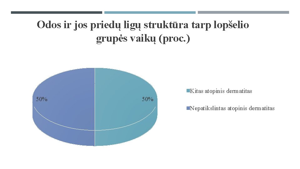Odos ir jos priedų ligų struktūra tarp lopšelio grupės vaikų (proc. ) Kitas atopinis