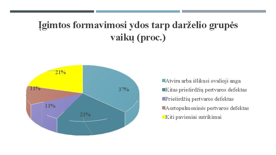 Įgimtos formavimosi ydos tarp darželio grupės vaikų (proc. ) 21% Atvira arba išlikusi ovalioji