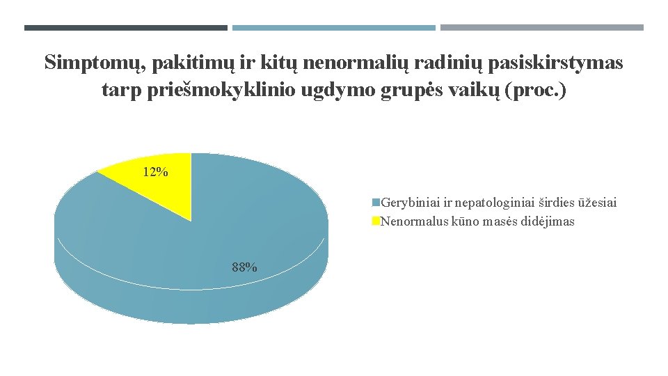 Simptomų, pakitimų ir kitų nenormalių radinių pasiskirstymas tarp priešmokyklinio ugdymo grupės vaikų (proc. )