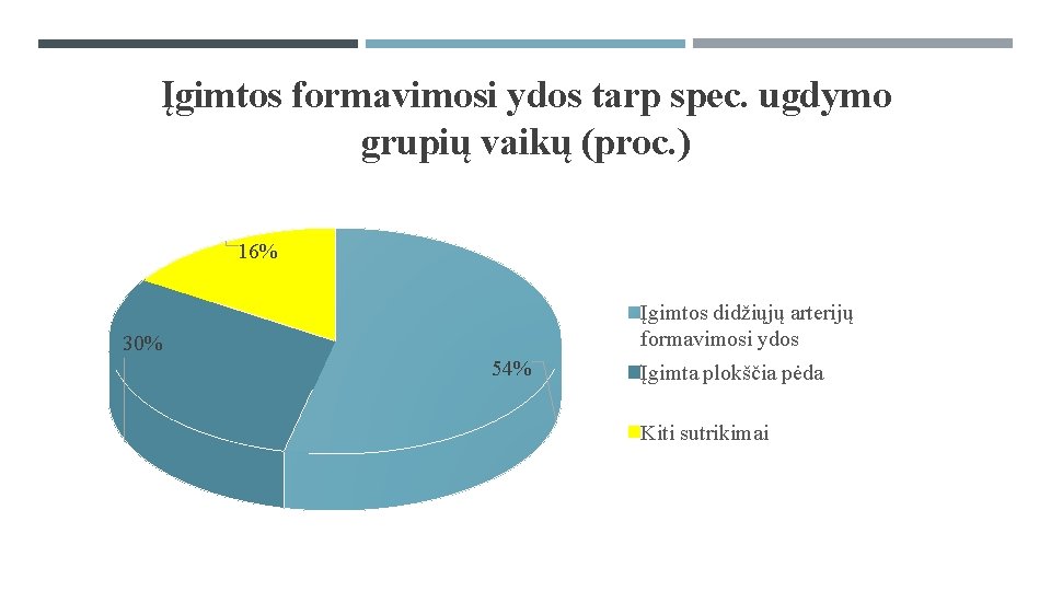 Įgimtos formavimosi ydos tarp spec. ugdymo grupių vaikų (proc. ) 16% Įgimtos didžiųjų arterijų