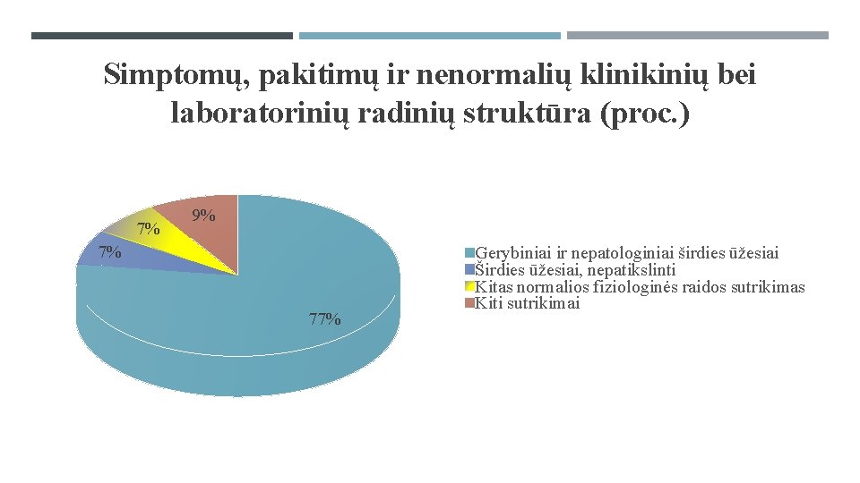 Simptomų, pakitimų ir nenormalių klinikinių bei laboratorinių radinių struktūra (proc. ) 7% 9% 7%