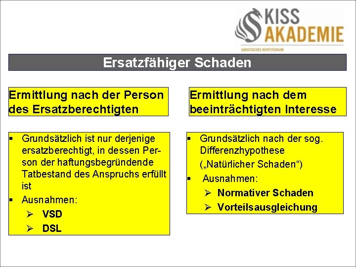 Ersatzfähiger Schaden Ermittlung nach der Person des Ersatzberechtigten Ermittlung nach dem beeinträchtigten Interesse §