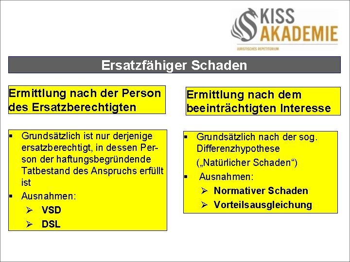 Ersatzfähiger Schaden Ermittlung nach der Person des Ersatzberechtigten Ermittlung nach dem beeinträchtigten Interesse §