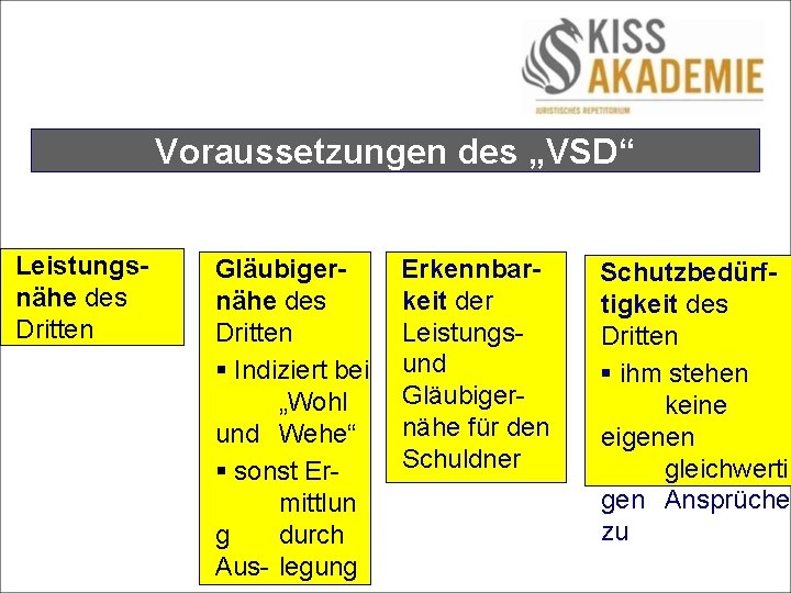 Voraussetzungen des „VSD“ Leistungsnähe des Dritten Gläubigernähe des Dritten § Indiziert bei „Wohl und