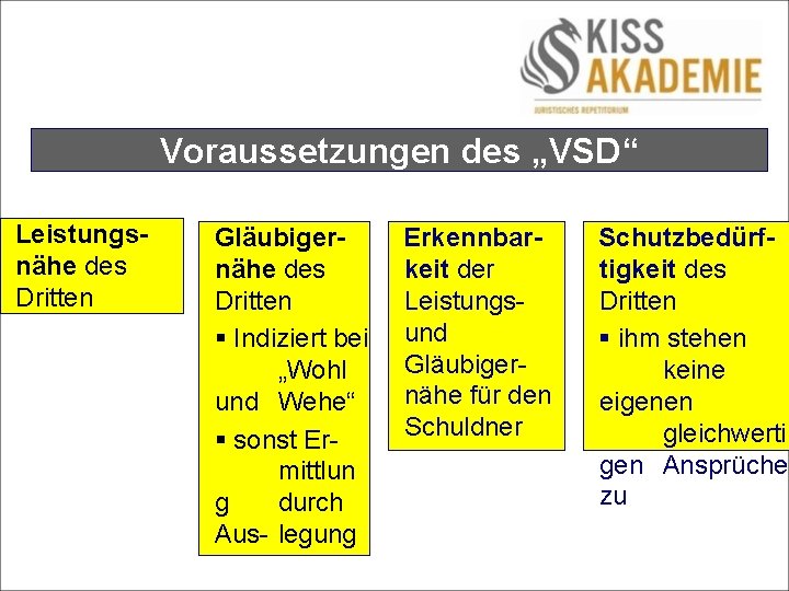 Voraussetzungen des „VSD“ Leistungsnähe des Dritten Gläubigernähe des Dritten § Indiziert bei „Wohl und