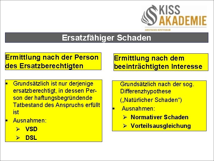 Ersatzfähiger Schaden Ermittlung nach der Person des Ersatzberechtigten Ermittlung nach dem beeinträchtigten Interesse §