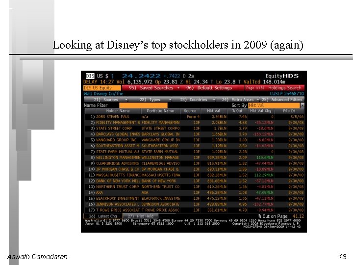 Looking at Disney’s top stockholders in 2009 (again) Aswath Damodaran 18 