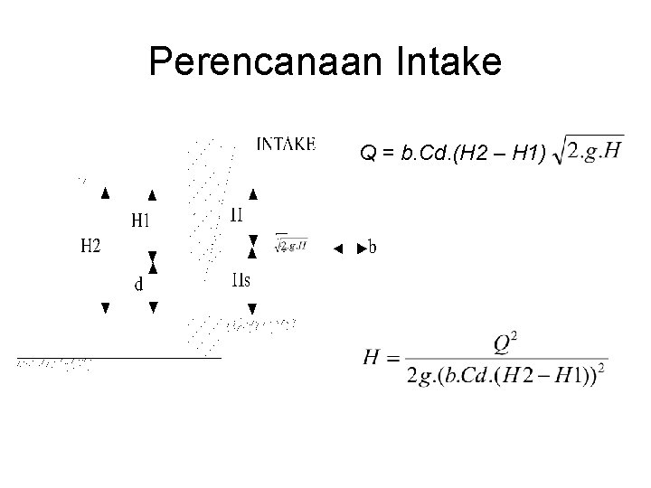 Perencanaan Intake Q = b. Cd. (H 2 – H 1) 