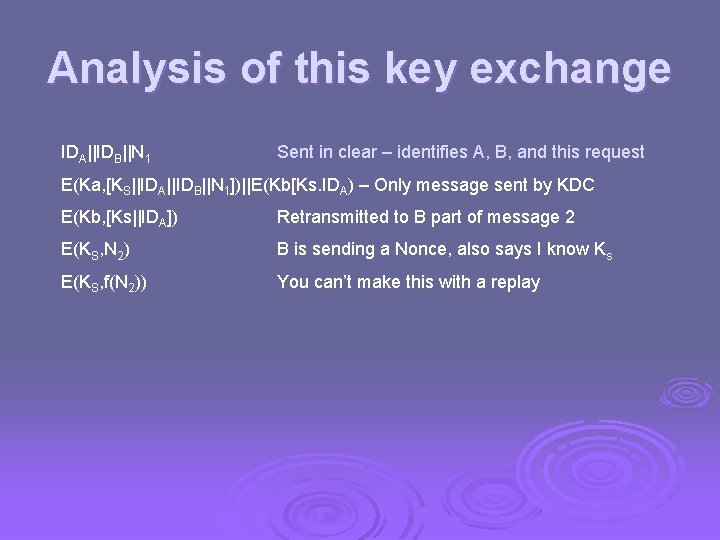 Analysis of this key exchange IDA||IDB||N 1 Sent in clear – identifies A, B,