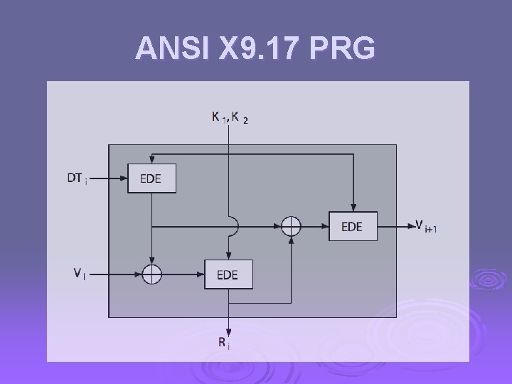 ANSI X 9. 17 PRG 