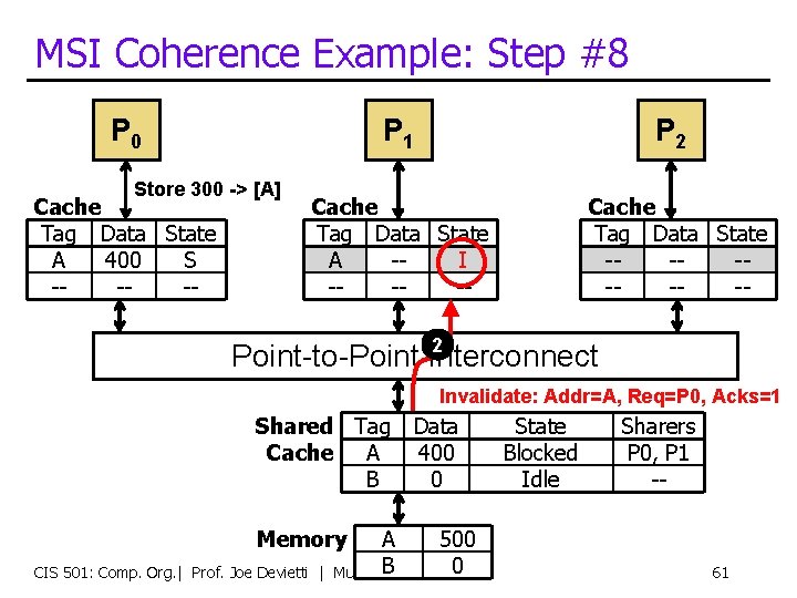 MSI Coherence Example: Step #8 P 0 P 1 Store 300 -> [A] Cache