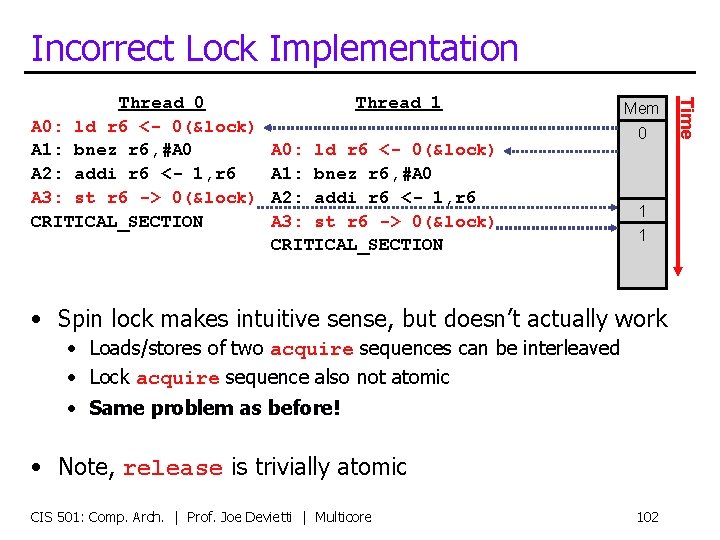 Incorrect Lock Implementation Thread 1 A 0: ld r 6 <- 0(&lock) A 1:
