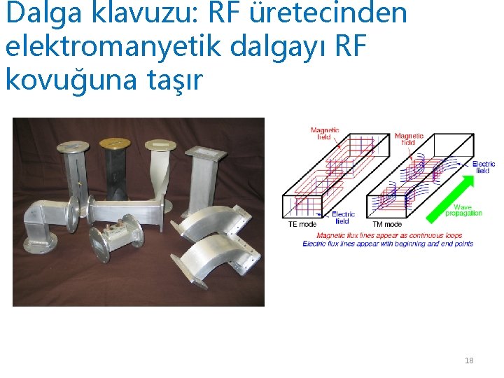 Dalga klavuzu: RF üretecinden elektromanyetik dalgayı RF kovuğuna taşır 18 