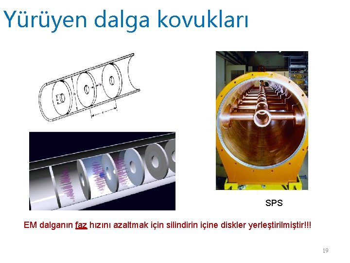 Yürüyen dalga kovukları SPS EM dalganın faz hızını azaltmak için silindirin içine diskler yerleştirilmiştir!!!