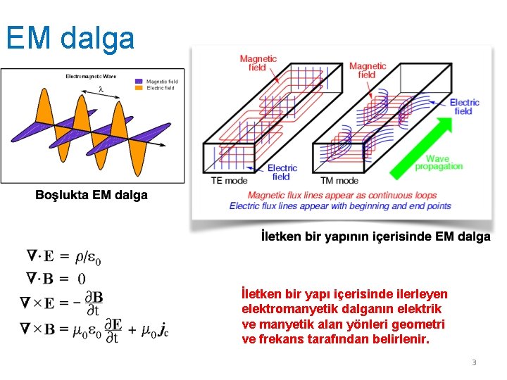 EM dalga İletken bir yapı içerisinde ilerleyen elektromanyetik dalganın elektrik ve manyetik alan yönleri