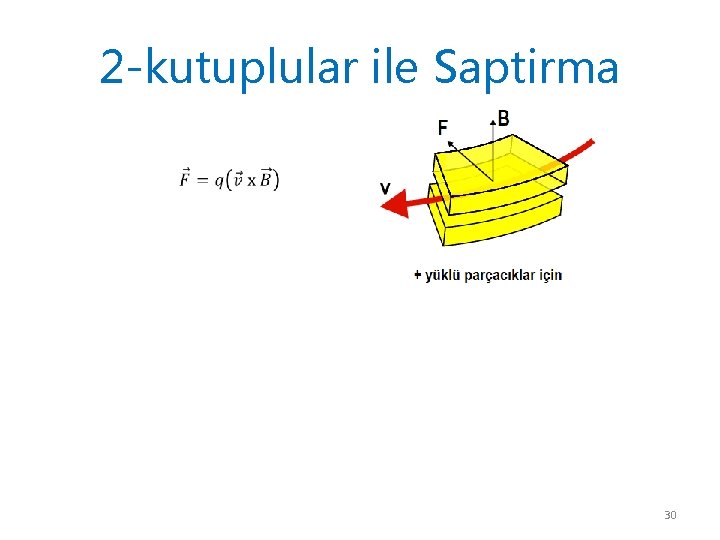 2 -kutuplular ile Saptirma 30 