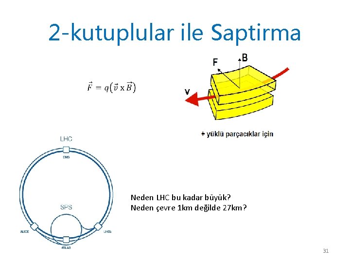 2 -kutuplular ile Saptirma Neden LHC bu kadar büyük? Neden çevre 1 km değilde