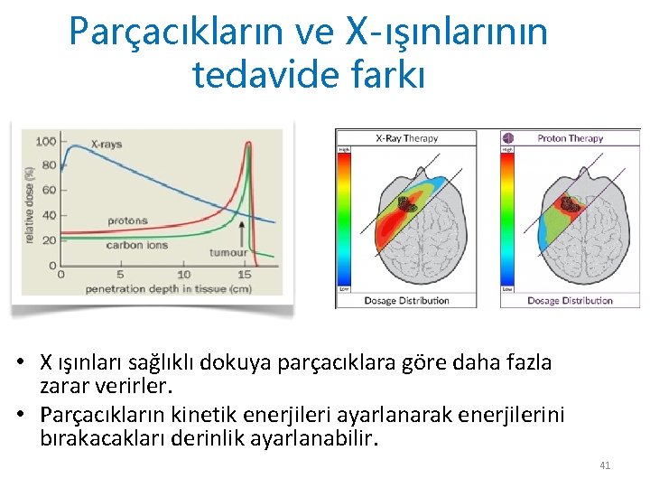 Parçacıkların ve X-ışınlarının tedavide farkı • X ışınları sağlıklı dokuya parçacıklara göre daha fazla