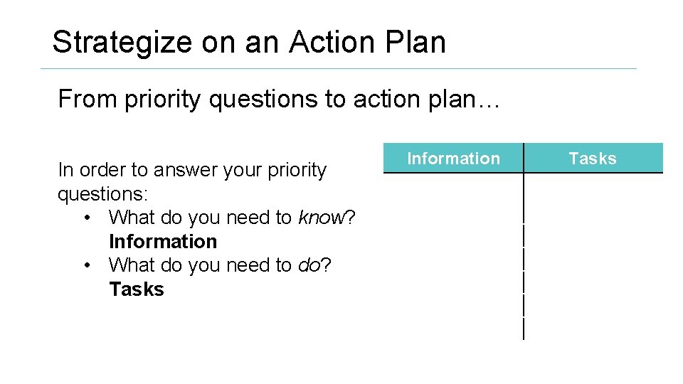 Strategize on an Action Plan From priority questions to action plan… In order to