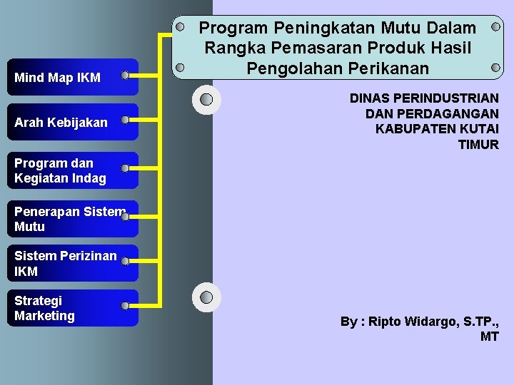 Mind Map IKM Arah Kebijakan Program Peningkatan Mutu Dalam Rangka Pemasaran Produk Hasil Pengolahan