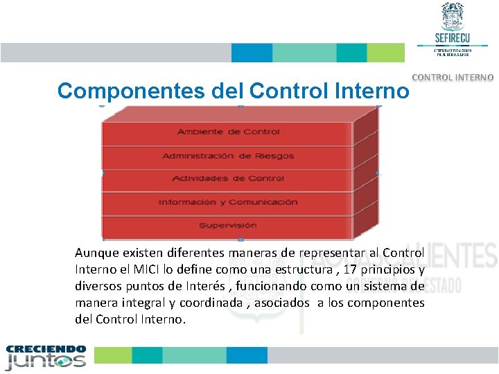Componentes del Control Interno CONTROL INTERNO Aunque existen diferentes maneras de representar al Control