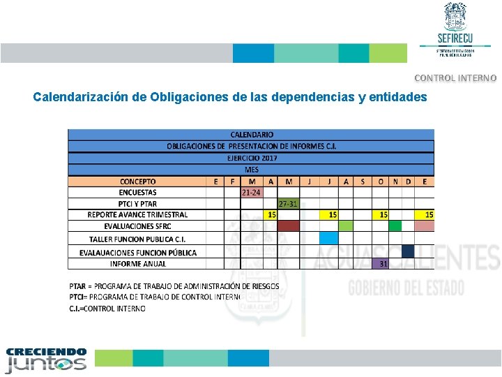 CONTROL INTERNO Calendarización de Obligaciones de las dependencias y entidades 