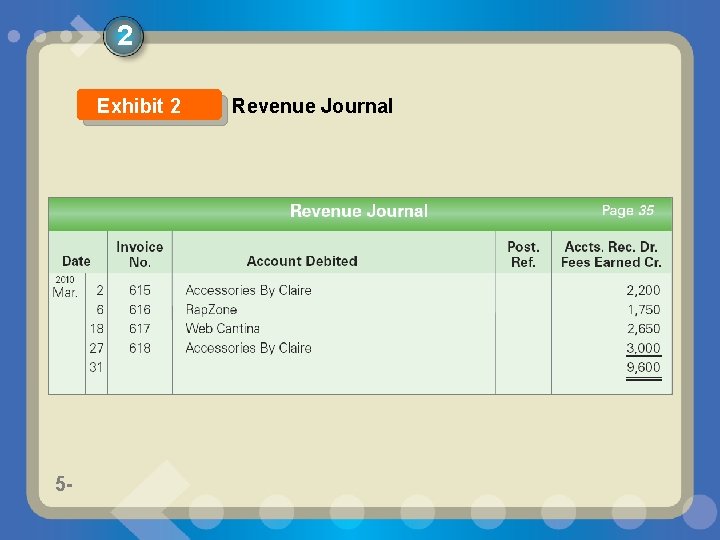 2 Exhibit 2 5 - 5 - Revenue Journal 