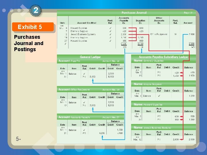 2 Exhibit 5 Purchases Journal and Postings 5 - 5 - 