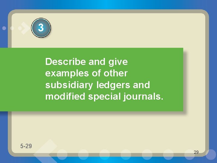 3 Describe and give examples of other subsidiary ledgers and modified special journals. 5