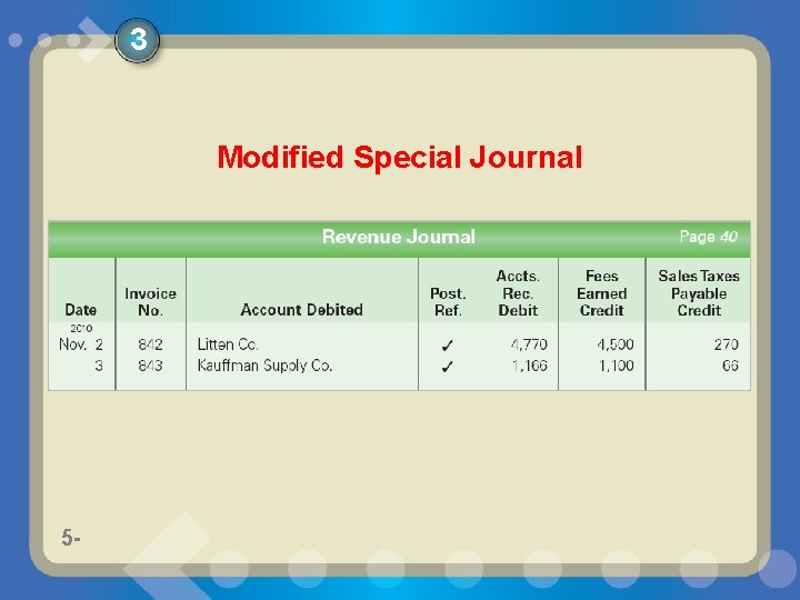 3 Modified Special Journal 5 - 5 - 