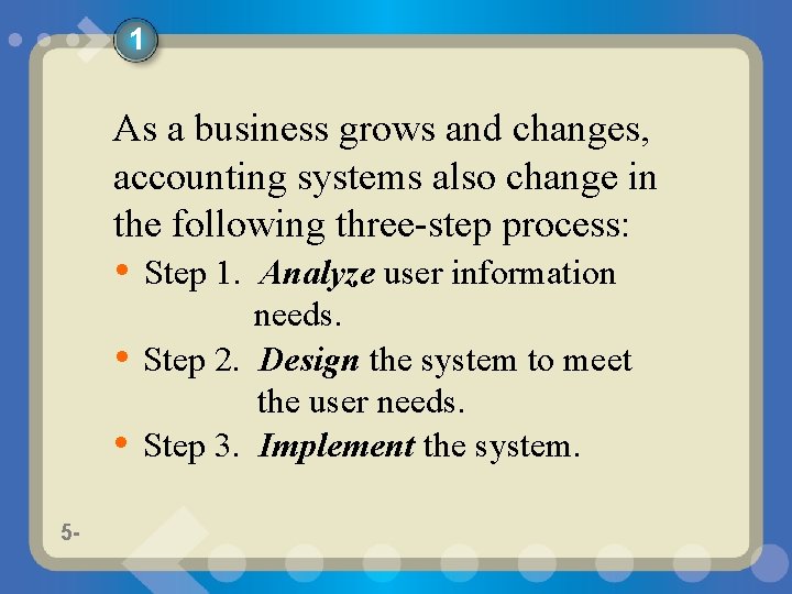 1 As a business grows and changes, accounting systems also change in the following