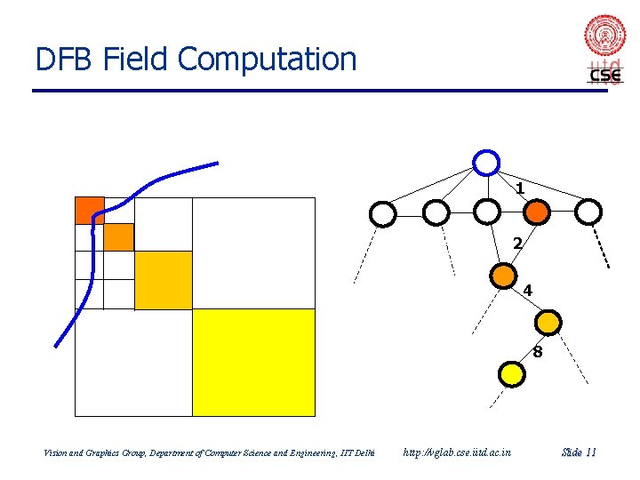 DFB Field Computation 1 2 4 8 Vision and Graphics Group, Department of Computer DFB Field Computation 1 2 4 8 Vision and Graphics Group, Department of Computer