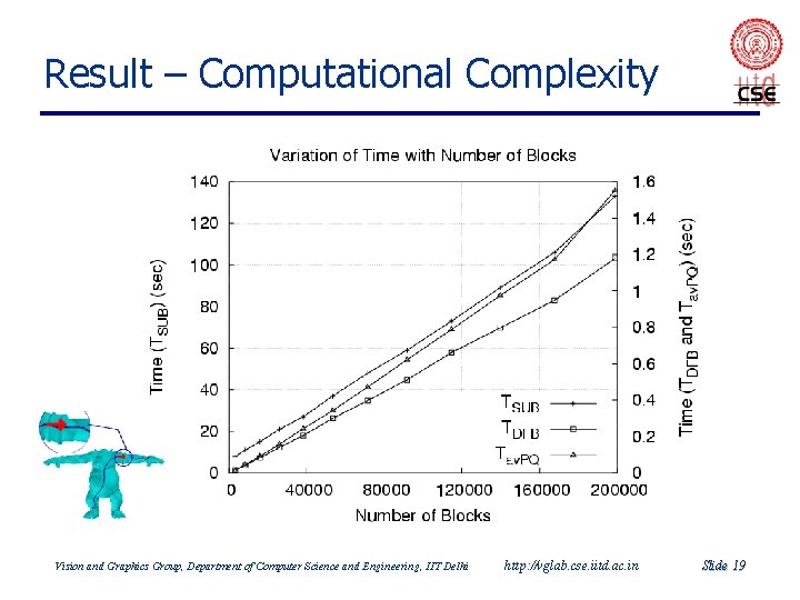 Result – Computational Complexity Vision and Graphics Group, Department of Computer Science and Engineering, Result – Computational Complexity Vision and Graphics Group, Department of Computer Science and Engineering,