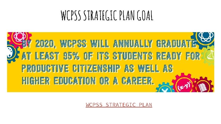 WCPSS STRATEGIC PLAN GOAL Strategic Plan: 95% graduation by 2020 Every Student College Ready