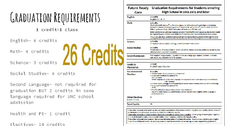 Graduation Requirements 1 credit=1 class English- 4 credits Math- 4 credits Science- 3 credits