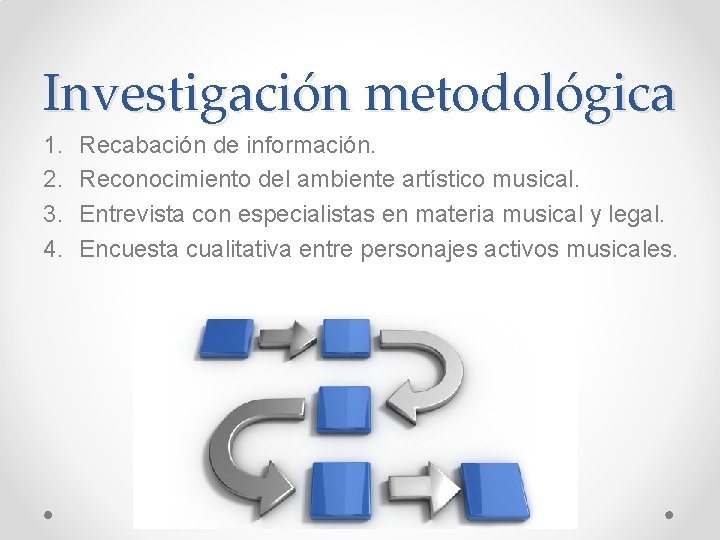 Investigación metodológica 1. 2. 3. 4. Recabación de información. Reconocimiento del ambiente artístico musical. Investigación metodológica 1. 2. 3. 4. Recabación de información. Reconocimiento del ambiente artístico musical.