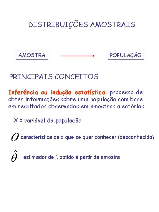 DISTRIBUIÇÕES AMOSTRAIS AMOSTRA POPULAÇÃO PRINCIPAIS CONCEITOS Inferência ou indução estatística: processo de obter informações