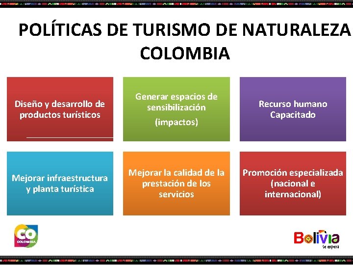 POLÍTICAS DE TURISMO DE NATURALEZA COLOMBIA Diseño y desarrollo de productos turísticos Generar espacios