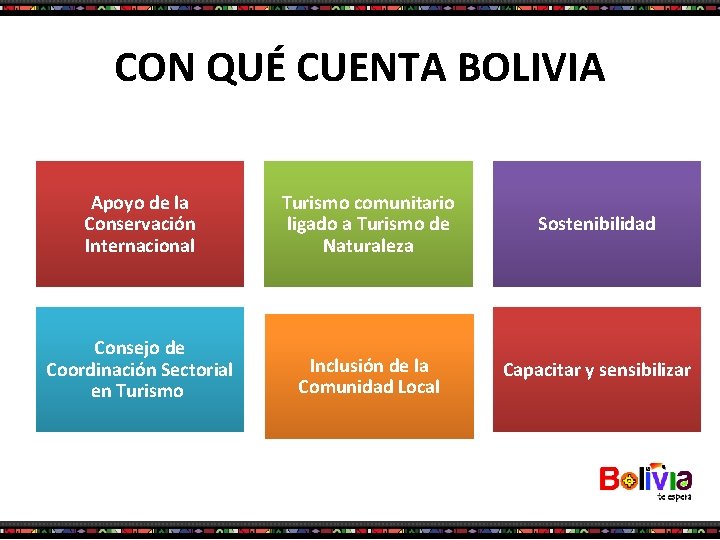 CON QUÉ CUENTA BOLIVIA Apoyo de la Conservación Internacional Turismo comunitario ligado a Turismo