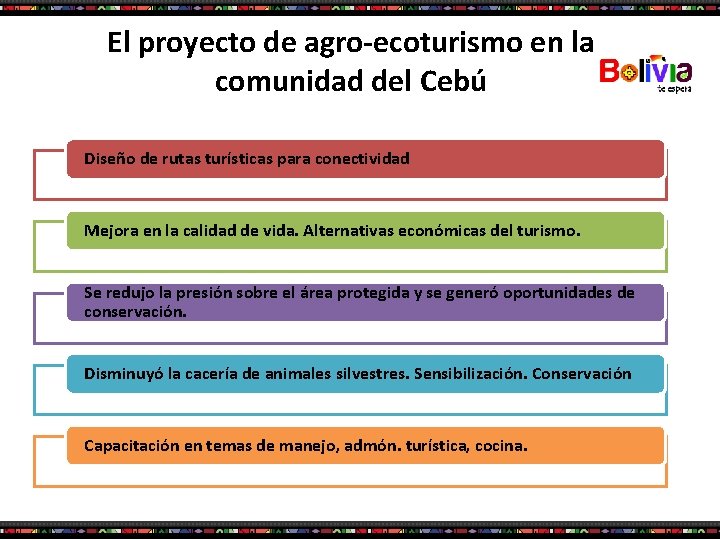 El proyecto de agro-ecoturismo en la comunidad del Cebú Diseño de rutas turísticas para