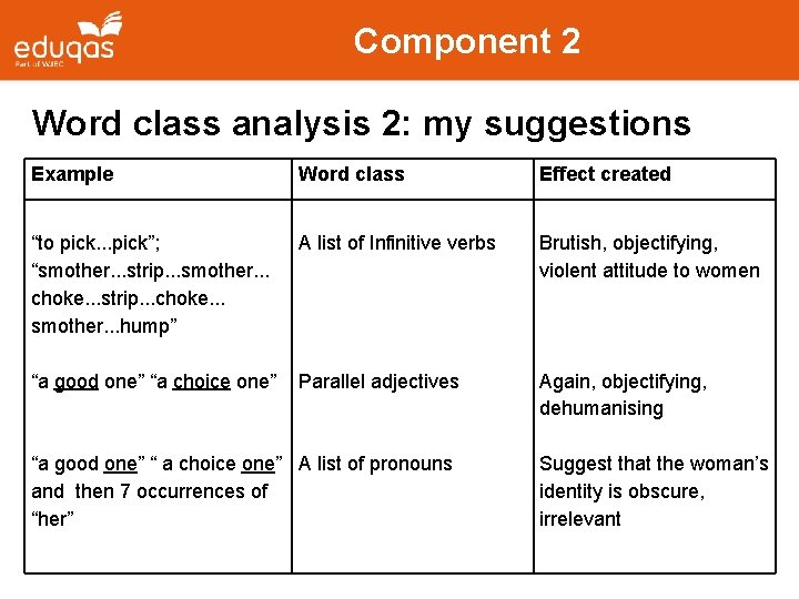 Component 2 Word class analysis 2: my suggestions Example Word class Effect created “to