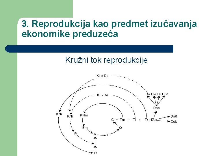 3. Reprodukcija kao predmet izučavanja ekonomike preduzeća Kružni tok reprodukcije 