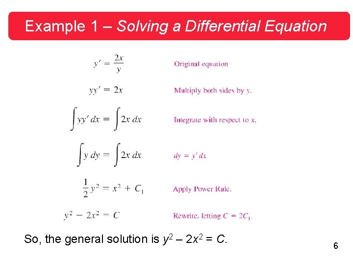 Example 1 – Solving a Differential Equation So, the general solution is y 2