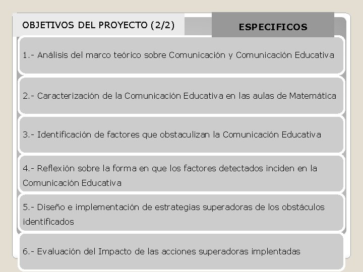 OBJETIVOS DEL PROYECTO (2/2) ESPECIFICOS 1. - Análisis del marco teórico sobre Comunicación y